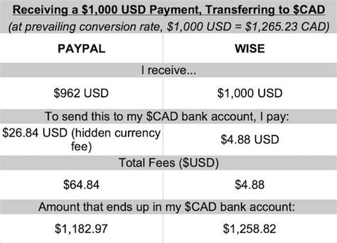 currency conversion fee paypal - paypal international fee.